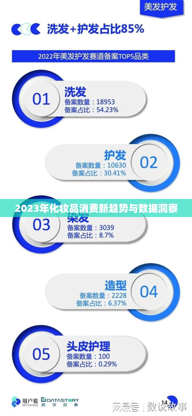 2023年化妝品消費(fèi)新趨勢(shì)與數(shù)據(jù)洞察