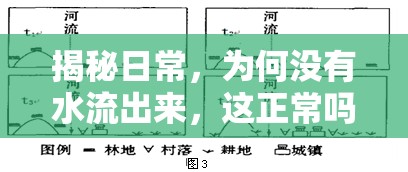 揭秘日常，為何沒有水流出來，這正常嗎？