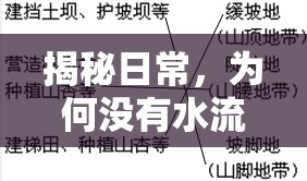 揭秘日常，為何沒有水流出來，這正常嗎？
