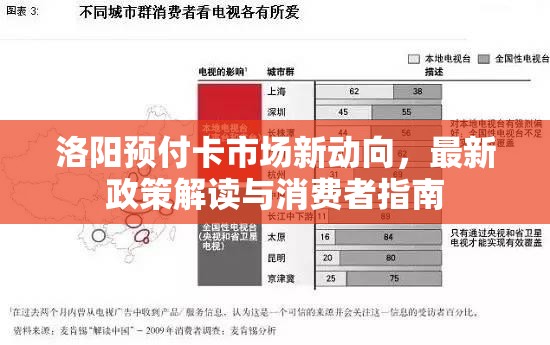 洛陽預(yù)付卡市場新動向，最新政策解讀與消費(fèi)者指南