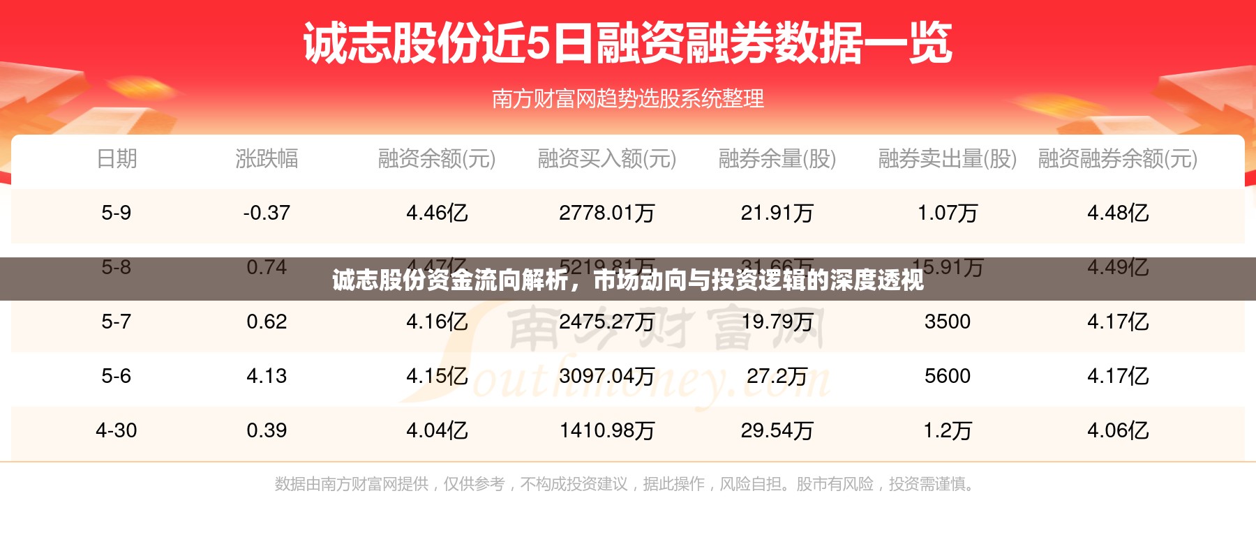 誠志股份資金流向解析，市場動向與投資邏輯的深度透視