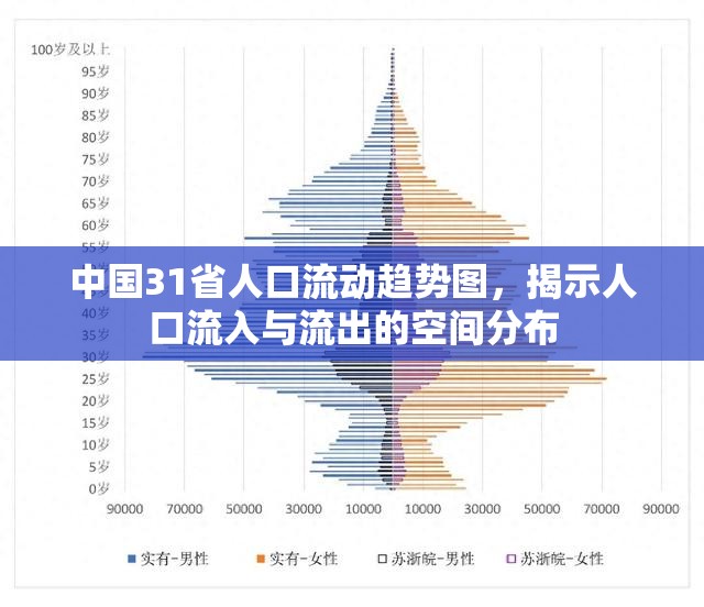 中國31省人口流動趨勢圖，揭示人口流入與流出的空間分布