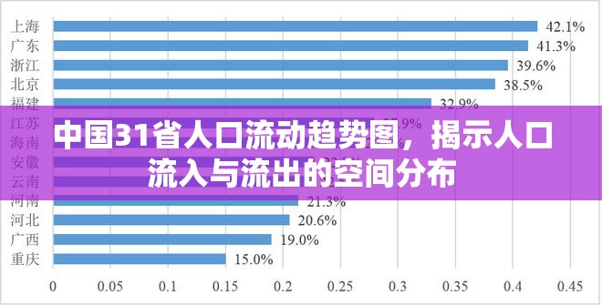 中國31省人口流動趨勢圖，揭示人口流入與流出的空間分布