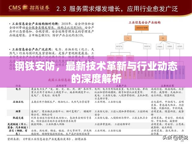 鋼鐵安防，最新技術(shù)革新與行業(yè)動(dòng)態(tài)的深度解析