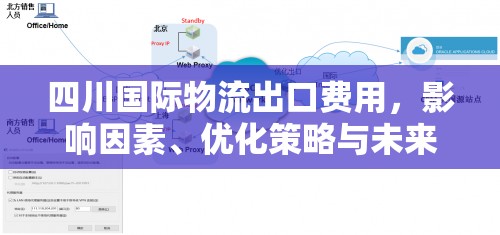 四川國(guó)際物流出口費(fèi)用，影響因素、優(yōu)化策略與未來(lái)趨勢(shì)