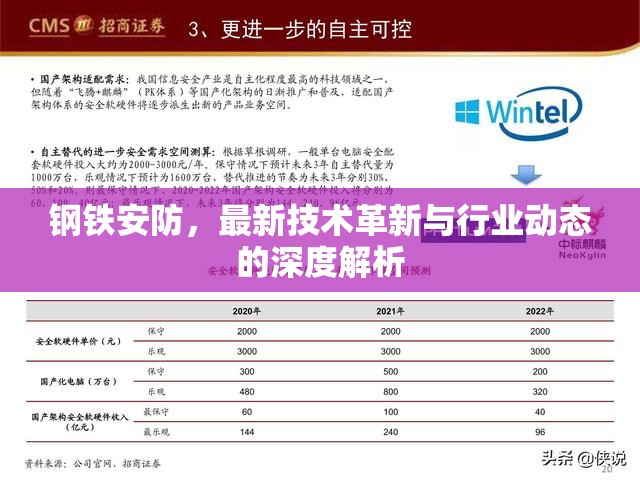 鋼鐵安防，最新技術(shù)革新與行業(yè)動(dòng)態(tài)的深度解析