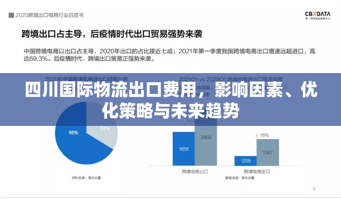 四川國(guó)際物流出口費(fèi)用，影響因素、優(yōu)化策略與未來(lái)趨勢(shì)
