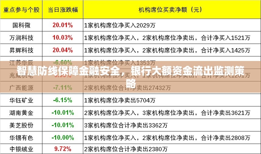 智慧防線保障金融安全，銀行大額資金流出監(jiān)測策略