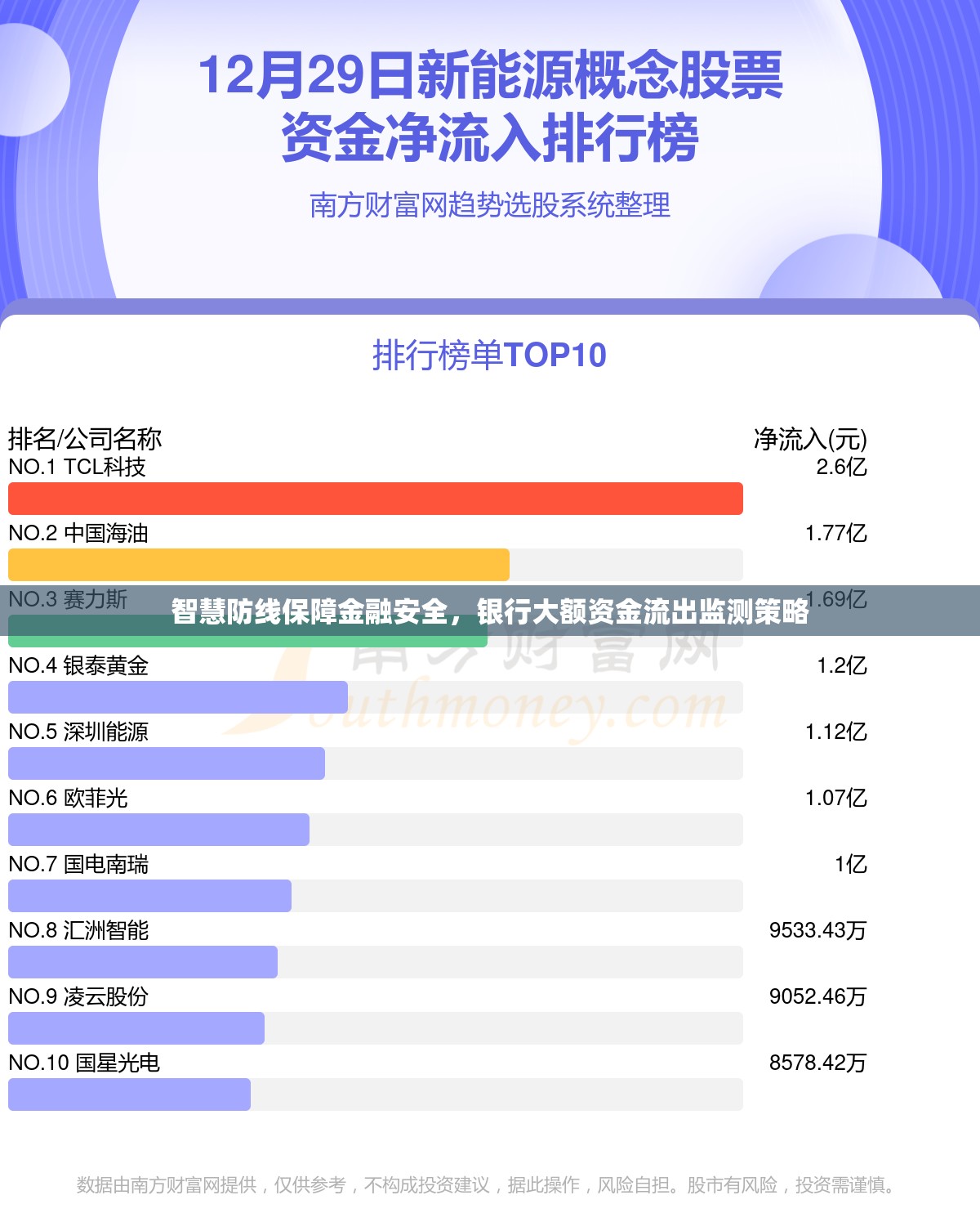 智慧防線保障金融安全，銀行大額資金流出監(jiān)測策略