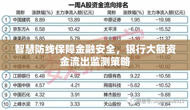 智慧防線保障金融安全，銀行大額資金流出監(jiān)測策略