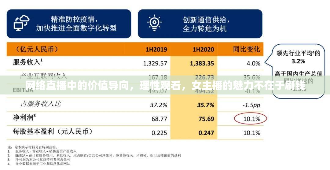 網絡直播中的價值導向，理性觀看，女主播的魅力不在于刷錢