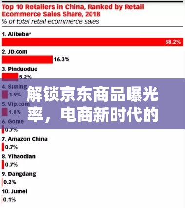 解鎖京東商品曝光率，電商新時代的流量密碼
