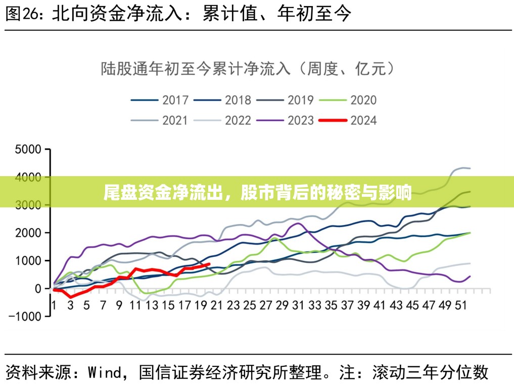 尾盤資金凈流出，股市背后的秘密與影響