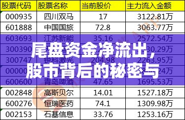 尾盤資金凈流出，股市背后的秘密與影響