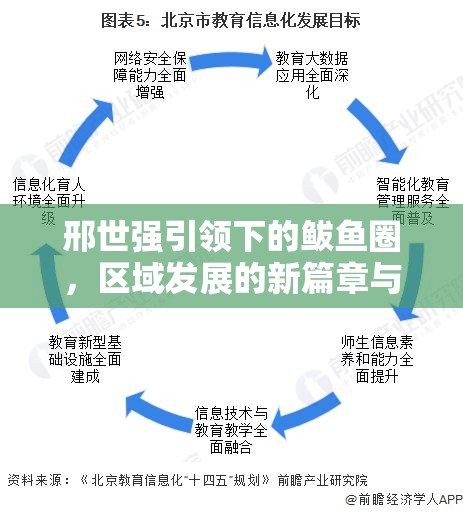邢世強(qiáng)引領(lǐng)下的鲅魚圈，區(qū)域發(fā)展的新篇章與新風(fēng)貌