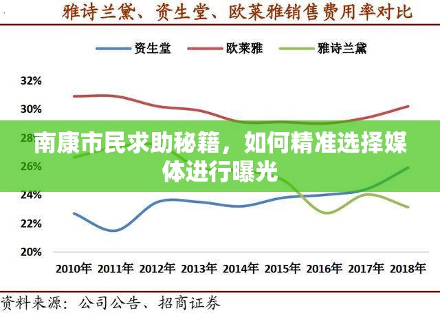 南康市民求助秘籍，如何精準選擇媒體進行曝光