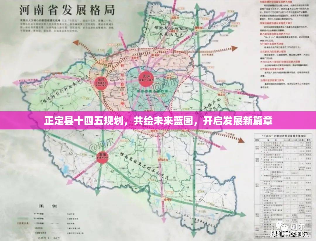 正定縣十四五規(guī)劃，共繪未來(lái)藍(lán)圖，開(kāi)啟發(fā)展新篇章