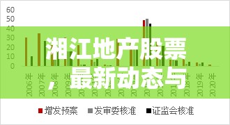 湘江地產(chǎn)股票，最新動(dòng)態(tài)與未來(lái)市場(chǎng)展望