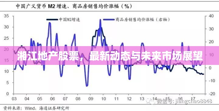 湘江地產(chǎn)股票，最新動(dòng)態(tài)與未來(lái)市場(chǎng)展望