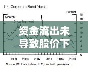 資金流出未導(dǎo)致股價下跌，深度剖析市場心理與資金流動的復(fù)雜性