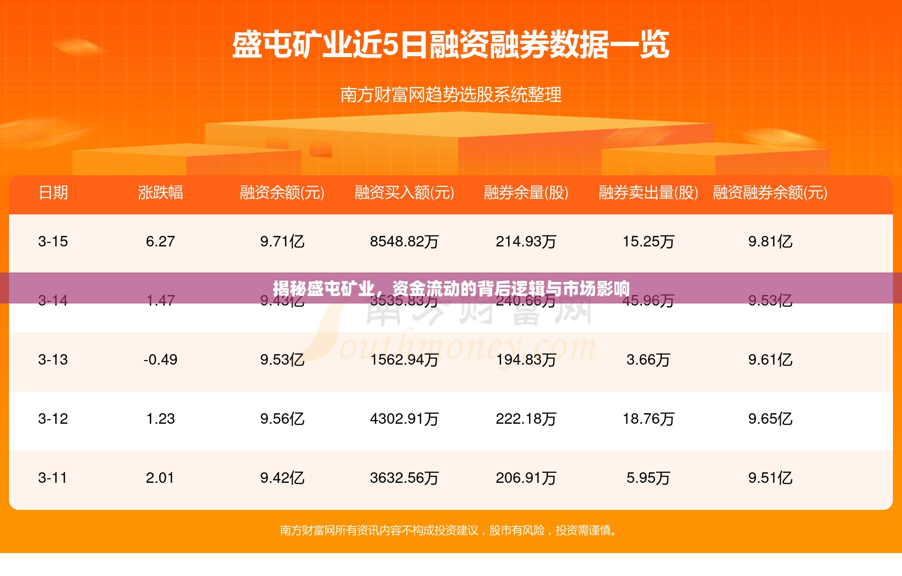 揭秘盛屯礦業(yè)，資金流動(dòng)的背后邏輯與市場(chǎng)影響