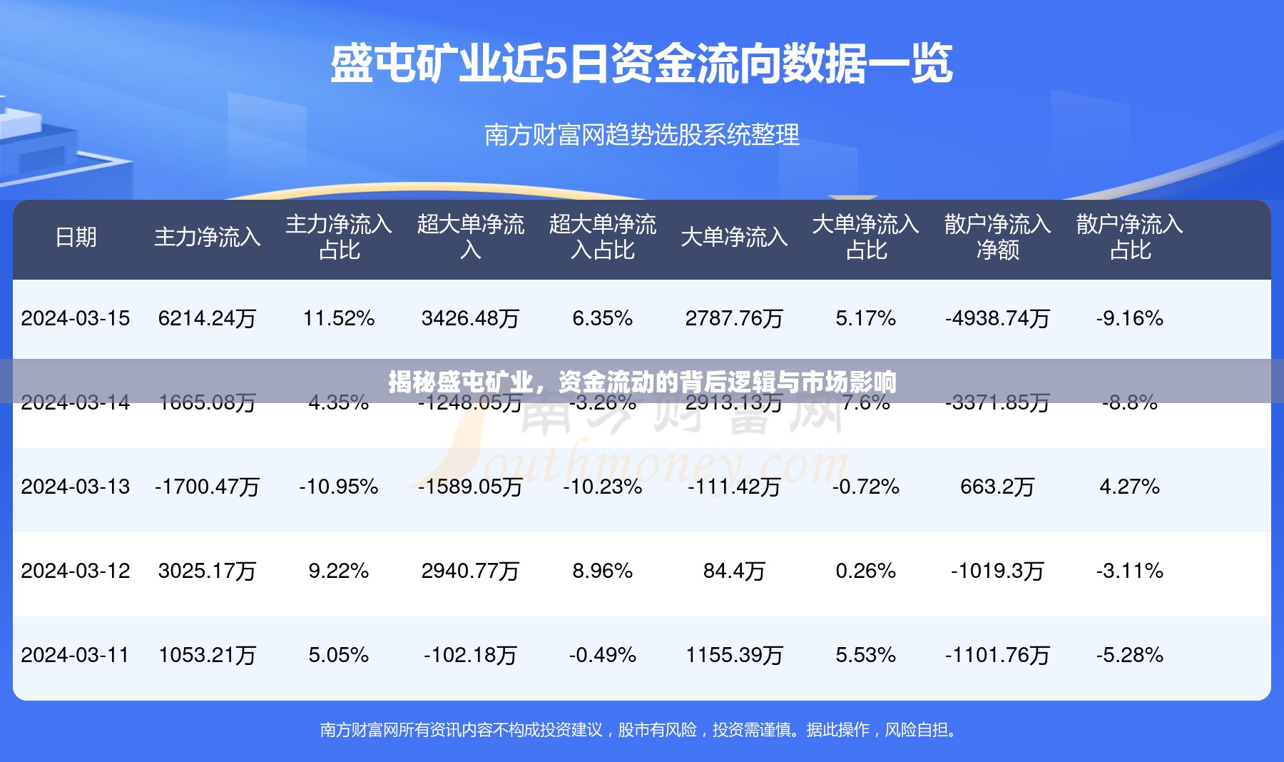 揭秘盛屯礦業(yè)，資金流動(dòng)的背后邏輯與市場(chǎng)影響