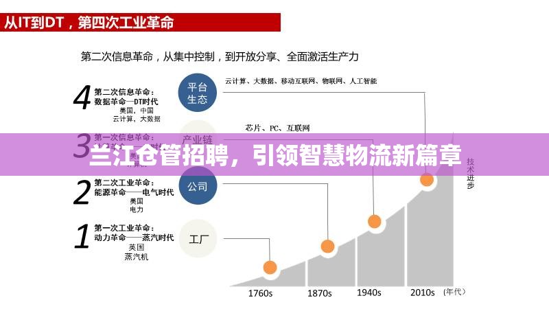 蘭江倉管招聘，引領(lǐng)智慧物流新篇章