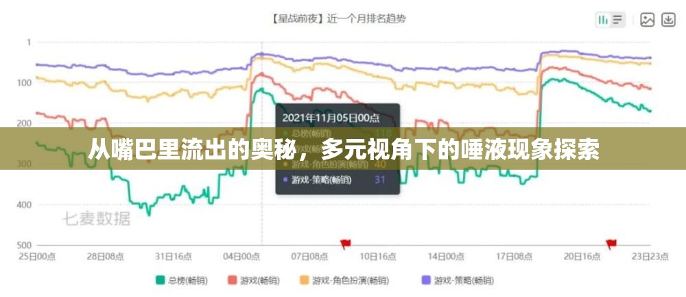 從嘴巴里流出的奧秘，多元視角下的唾液現(xiàn)象探索