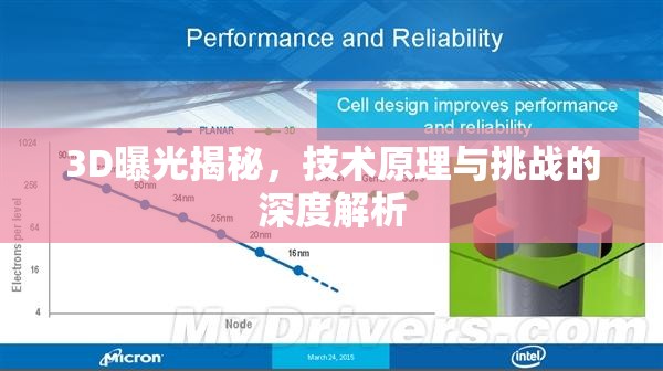 3D曝光揭秘，技術(shù)原理與挑戰(zhàn)的深度解析