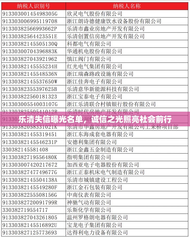 樂清失信曝光名單，誠信之光照亮社會(huì)前行
