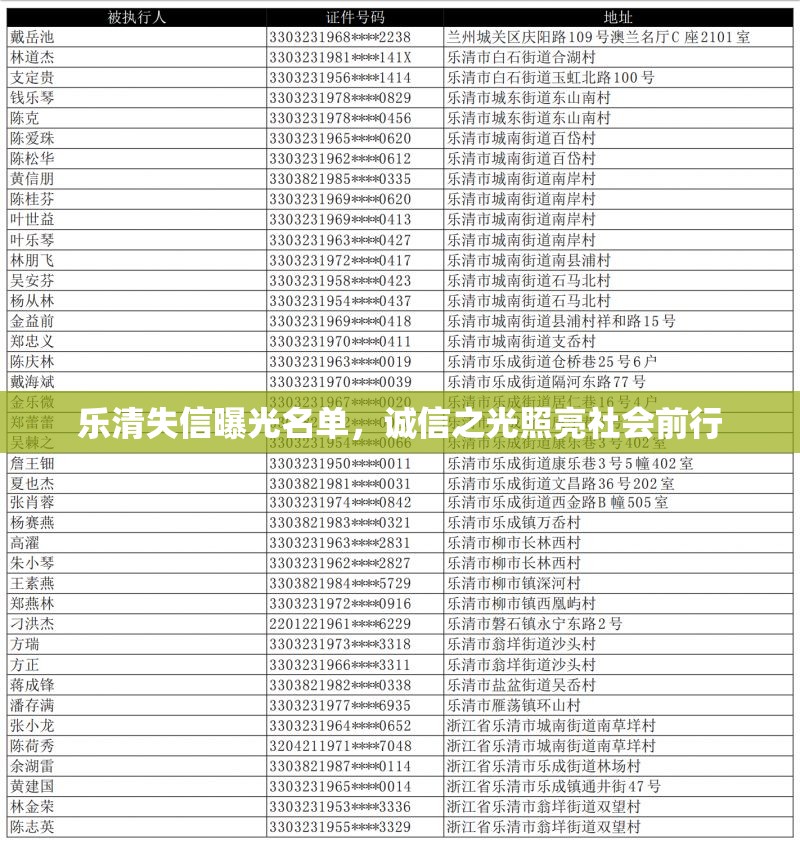 樂清失信曝光名單，誠信之光照亮社會(huì)前行