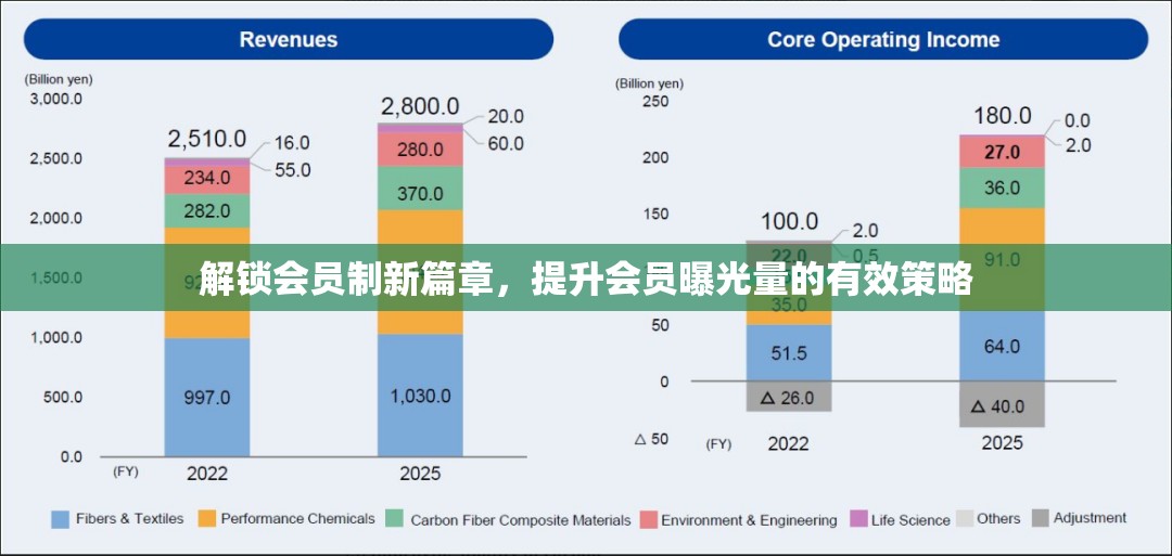 解鎖會(huì)員制新篇章，提升會(huì)員曝光量的有效策略