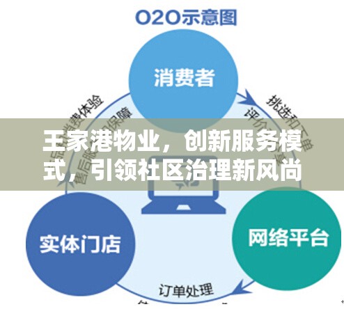王家港物業(yè)，創(chuàng)新服務(wù)模式，引領(lǐng)社區(qū)治理新風(fēng)尚——深度解析最新動態(tài)與改革措施
