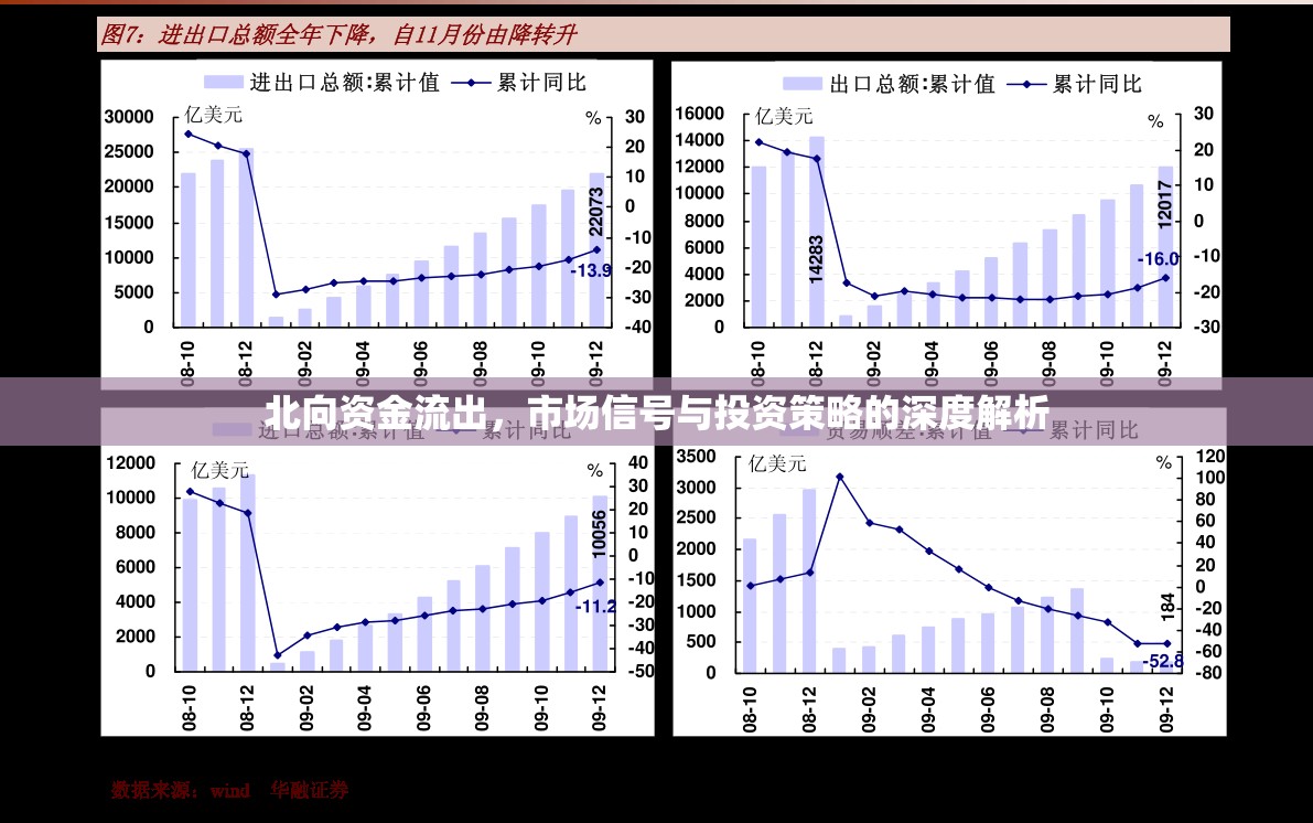 北向資金流出，市場信號與投資策略的深度解析