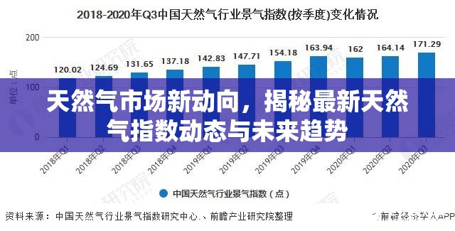 天然氣市場(chǎng)新動(dòng)向，揭秘最新天然氣指數(shù)動(dòng)態(tài)與未來(lái)趨勢(shì)