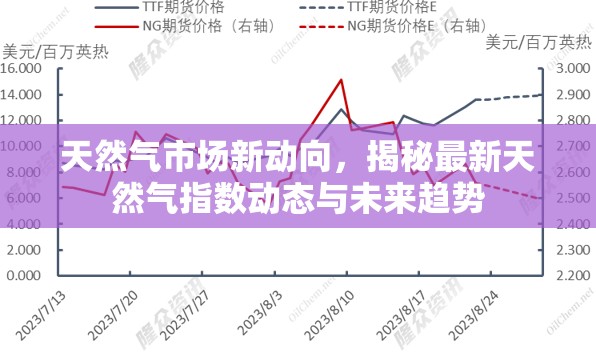 天然氣市場(chǎng)新動(dòng)向，揭秘最新天然氣指數(shù)動(dòng)態(tài)與未來(lái)趨勢(shì)