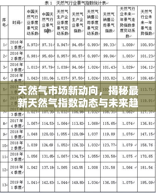 天然氣市場(chǎng)新動(dòng)向，揭秘最新天然氣指數(shù)動(dòng)態(tài)與未來(lái)趨勢(shì)