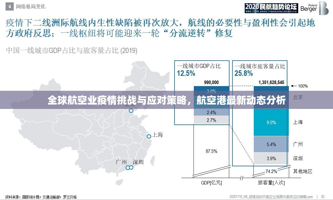 全球航空業(yè)疫情挑戰(zhàn)與應(yīng)對(duì)策略，航空港最新動(dòng)態(tài)分析