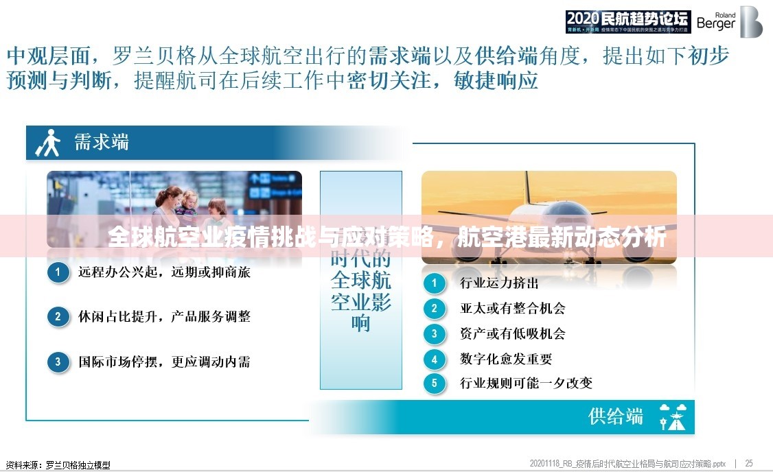全球航空業(yè)疫情挑戰(zhàn)與應(yīng)對(duì)策略，航空港最新動(dòng)態(tài)分析