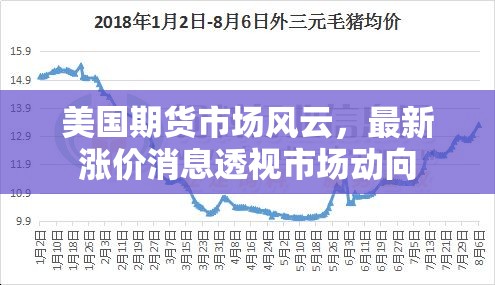 美國(guó)期貨市場(chǎng)風(fēng)云，最新漲價(jià)消息透視市場(chǎng)動(dòng)向