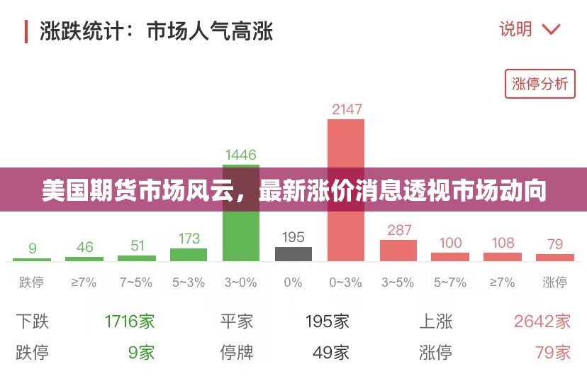 美國(guó)期貨市場(chǎng)風(fēng)云，最新漲價(jià)消息透視市場(chǎng)動(dòng)向