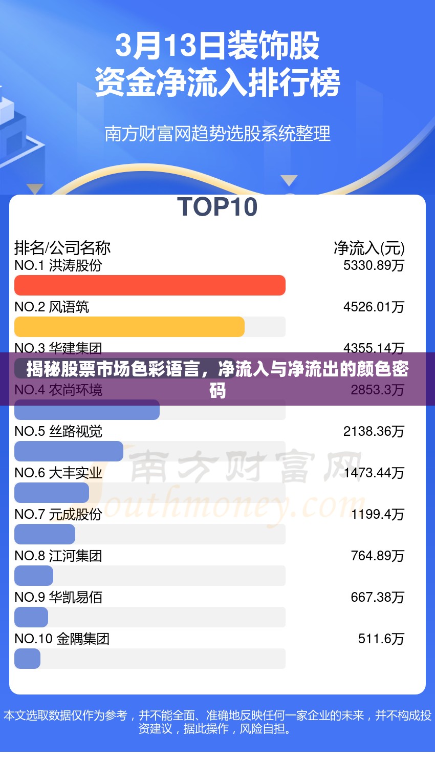 揭秘股票市場色彩語言，凈流入與凈流出的顏色密碼