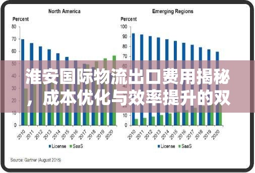 淮安國際物流出口費(fèi)用揭秘，成本優(yōu)化與效率提升的雙重策略
