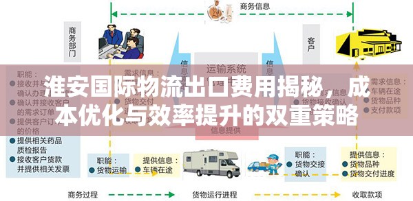淮安國際物流出口費(fèi)用揭秘，成本優(yōu)化與效率提升的雙重策略