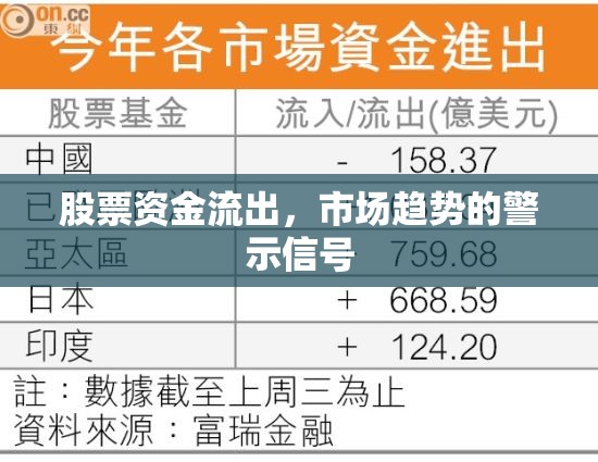 股票資金流出，市場趨勢的警示信號