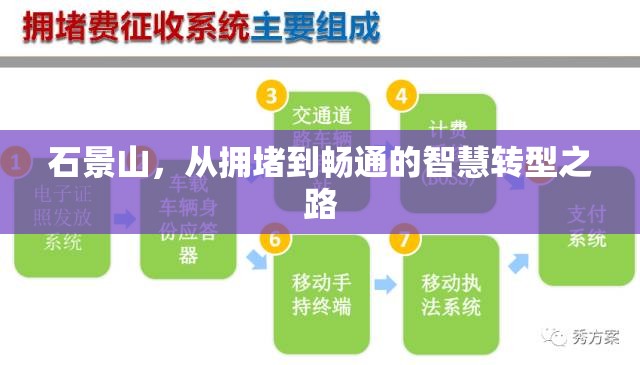 石景山，從擁堵到暢通的智慧轉(zhuǎn)型之路