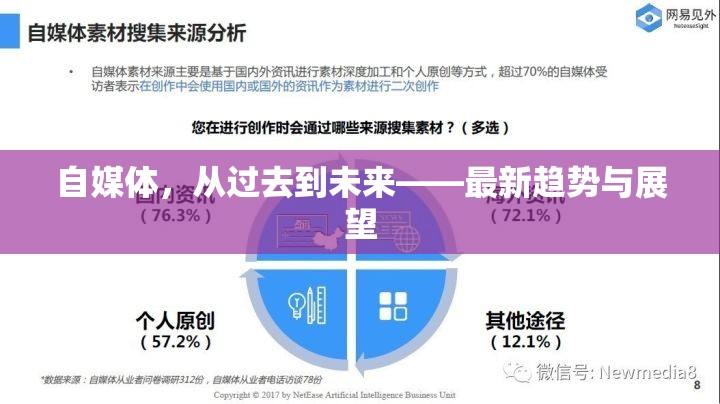 自媒體，從過去到未來——最新趨勢與展望
