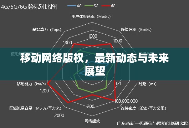 移動網(wǎng)絡(luò)版權(quán)，最新動態(tài)與未來展望