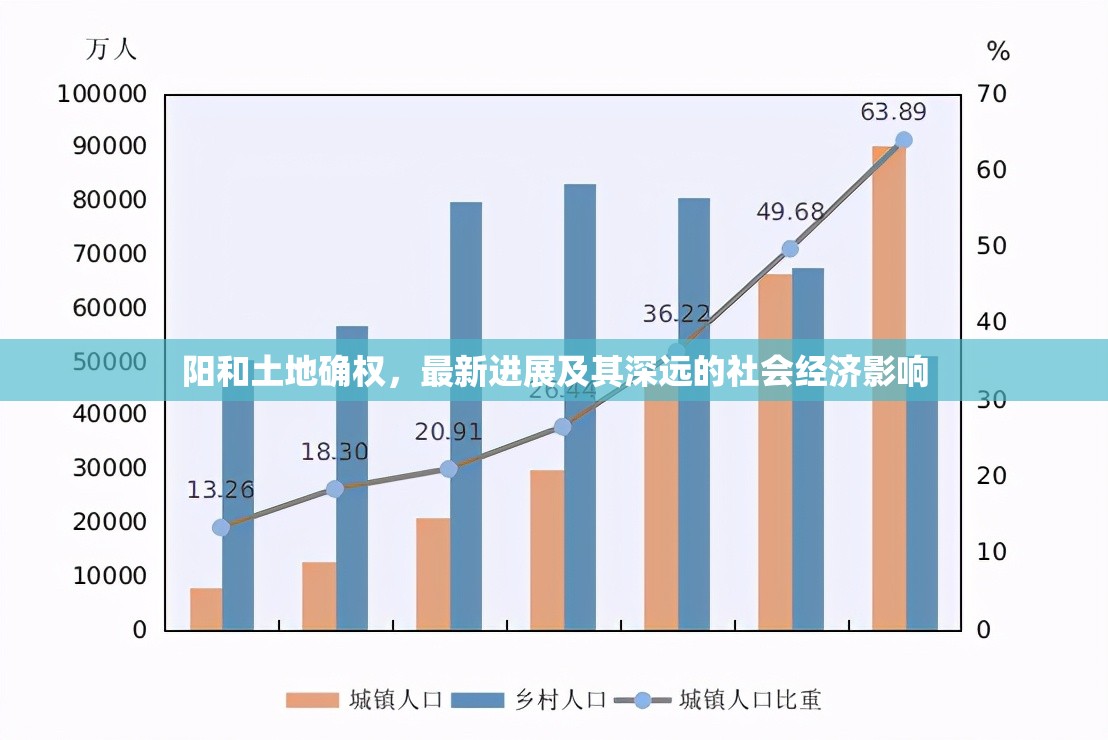 陽和土地確權，最新進展及其深遠的社會經(jīng)濟影響