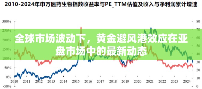 全球市場波動下，黃金避風港效應在亞盤市場中的最新動態(tài)